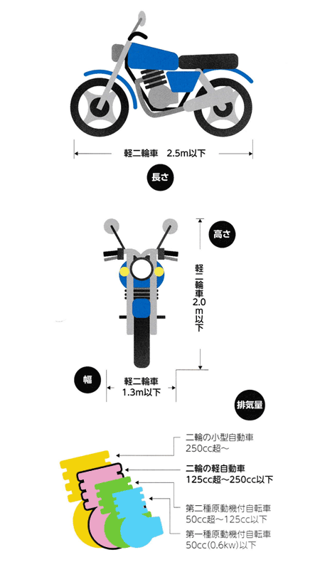 軽二輪車の規格 画像