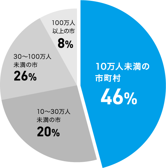 軽自動車保有台数比率