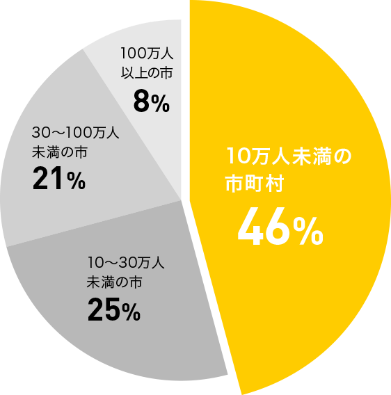 軽自動車が支持される理由 軽自動車理解促進キャンペーン 日本の原動力 軽自動車 一般社団法人 全国軽自動車協会連合会 軽自動車が支持される理由 軽自動車理解促進キャンペーン 日本の原動力 軽自動車 一般社団法人 全国軽自動車協会連合会
