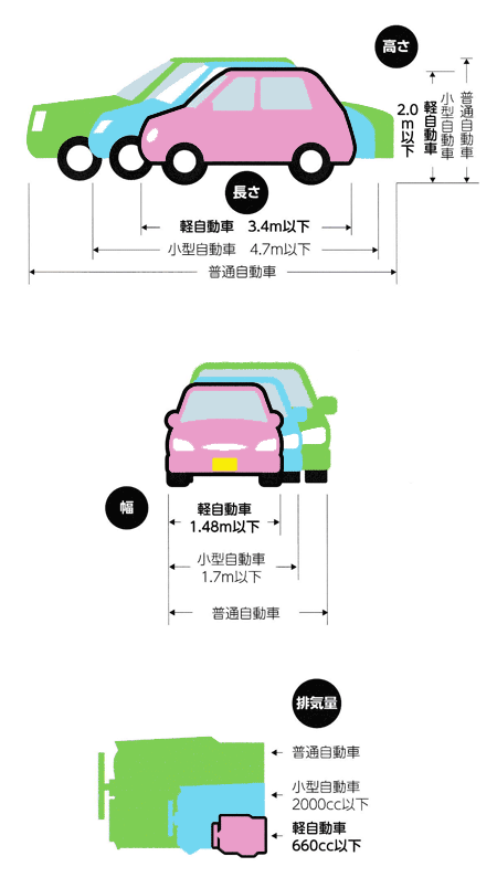 軽トラックの最大積載量 積載可能な重さ と車両重量がまるわかり ドライバーズジョブ