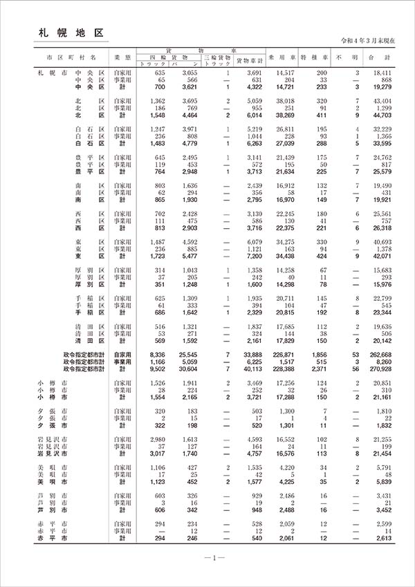 市区町村別軽自動車車両数 令和４年３月末現在 No ４４ 発行のご案内 一般社団法人 全国軽自動車協会連合会
