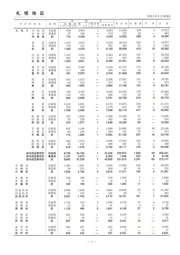 標記冊子の見本